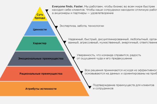 Mega наркшоп